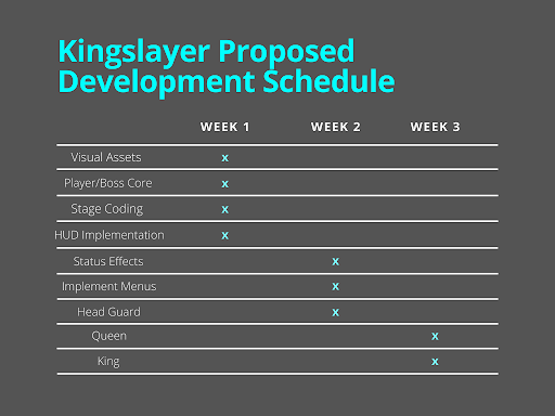 Kingslayer development schedule.