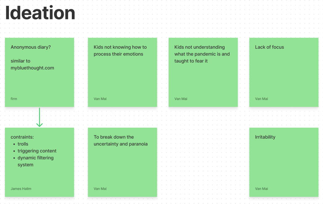 Ideation board made during a team brainstorming session.