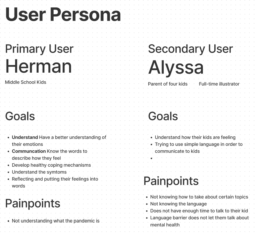 User persona generation after project goals were finalized.