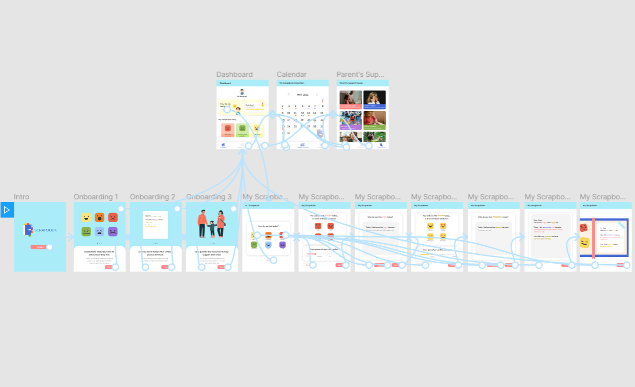 Presentation prototype for Scrapbook
