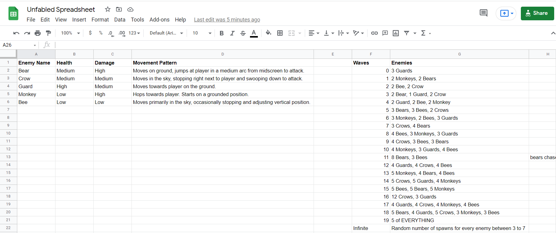 Spreadsheet for enemy properties and layouts in Unfabled.